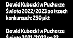 Dawid Kubacki 20222023 vs 20212022