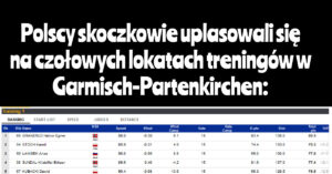 Polacy w czołówce treningów w Ga-Pa!