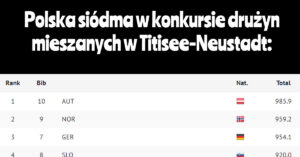 Polska siódma w konkursie drużyn mieszanych w Titisee-Neustadt